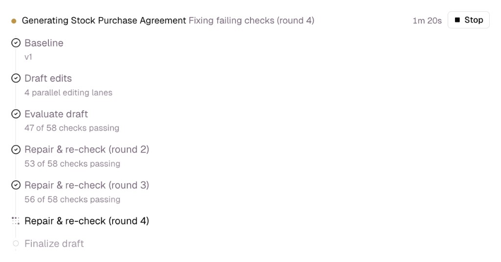 Walton generating a Stock Purchase Agreement: baseline and draft edits across 4 parallel lanes done, evaluation at 47 of 58 checks passing, repair rounds raising it to 56 of 58, round 4 in progress before finalizing the draft