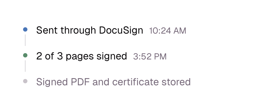 Signature timeline: sent through DocuSign at 10:24 AM, 2 of 3 pages signed at 3:52 PM, signed PDF and certificate stored next
